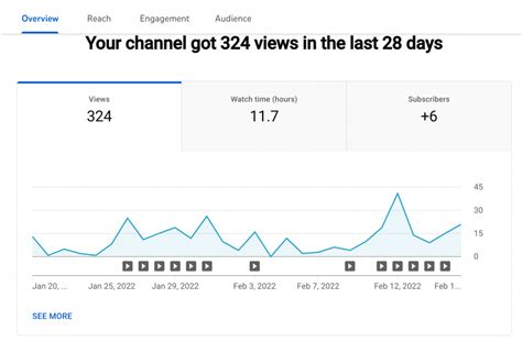 chanel analytics